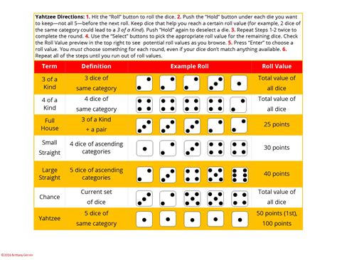 yahtzee odds|yahtzee chance rule.